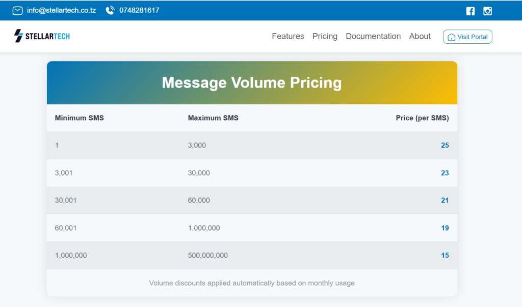 Image showing Affordable Stellartech bulksms volume pricing
