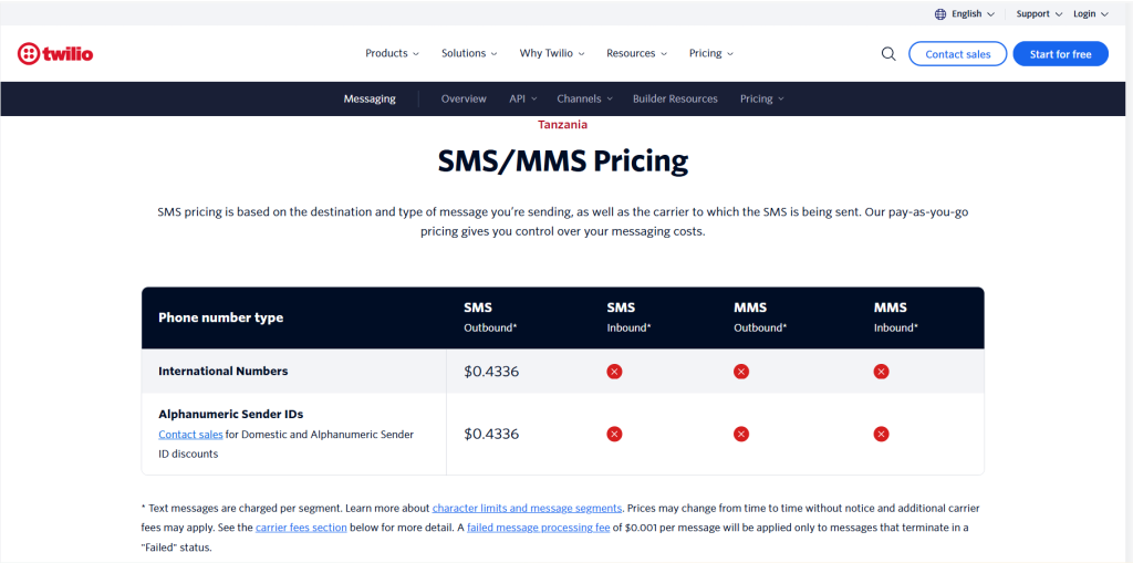 Twilio Pricing for Tanzania market