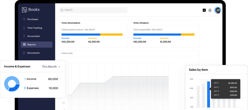 Zoho Books report dashboard showing income & expense, sales by item, total receivables and total payables